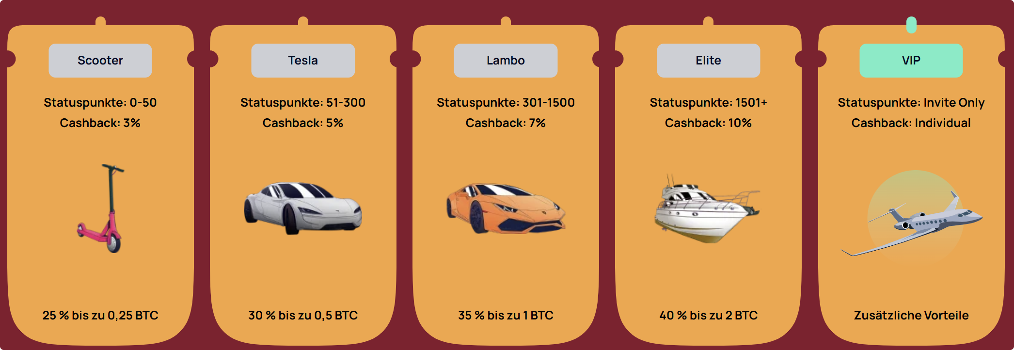 fortunejack loyalty-garage